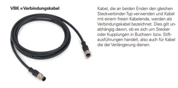 Verbindungskabel flach 64xAWG28/7 100 23B064 23B064 1,270 105 2 ..